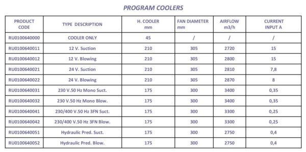 GR100D - Oliekoeler met kap en ventilator – 400V – zuigend - Afbeelding 3