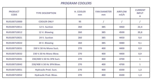 GR500S - Oliekoeler met kap en ventilator – 230V – blazend - Afbeelding 2