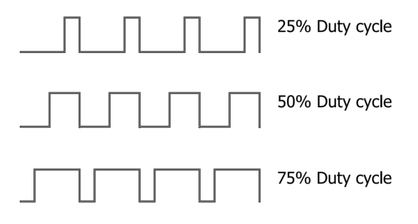 PWM pulse width modulation pwm signaal